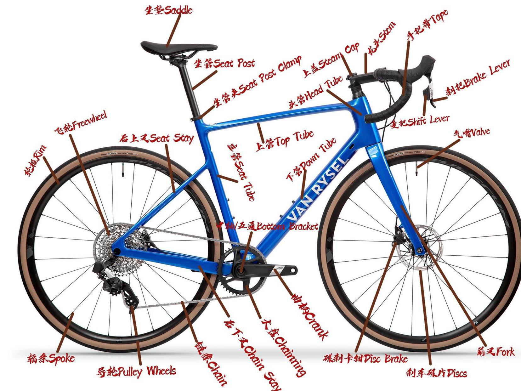 认识公路车部件名称，让小白变“白加黑”